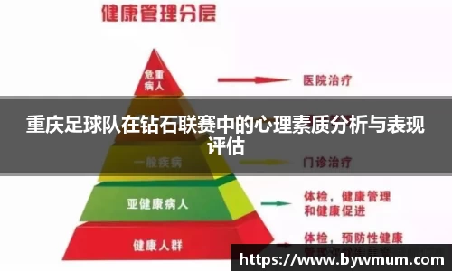 重庆足球队在钻石联赛中的心理素质分析与表现评估